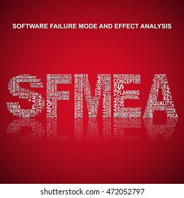 Software failure mode and effect analysis  typography background. Red background with main title SFMEA filled by other words related with software failure mode and effect analysis  method