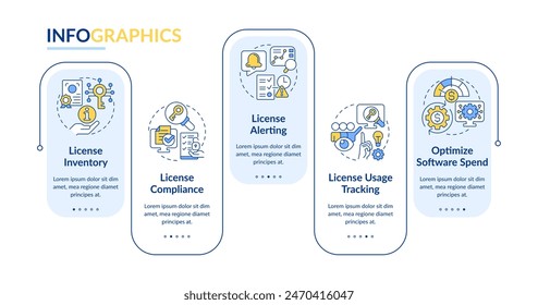 Soluciones de gestión de Licencia de software Plantilla de infografía rectangular. Visualización de datos con 5 pasos. Gráfico de información de línea de tiempo editable. Diseño de flujo de trabajo con iconos de línea