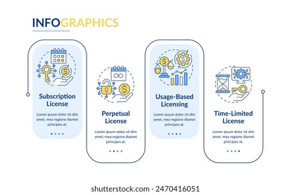 Plantilla infográfica de rectángulo de obtención de licencias de software. Control de acceso. Visualización de datos con 4 pasos. Gráfico de información de línea de tiempo editable. Diseño de flujo de trabajo con iconos de línea