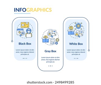 Software penetration testing rectangle infographic vector. Cyber security, vulnerability assessment. Data visualization with 3 steps. Editable rectangular options chart