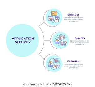 Software penetration testing types circular diagram infographic. Debugging methodology. Data visualization with 3 options. Hierarchy chart round