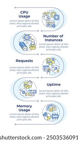 Secuencia de Vertical infográfica de métricas de rendimiento de software. Seguimiento del tiempo de respuesta. Infografía de visualización con 5 pasos. Círculos en el flujo de trabajo