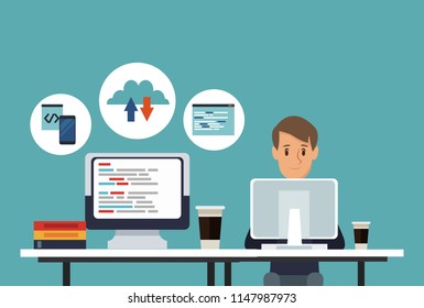 Software and programming