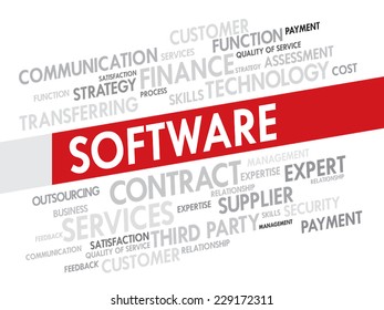 Software related items word cloud