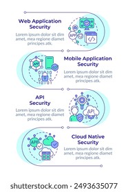 Secuencia de Vertical de infografía de tipos de seguridad de software. Interfaz Api, gestión de acceso. Gráfico de visualización con 4 pasos. Flujo de trabajo Círculos