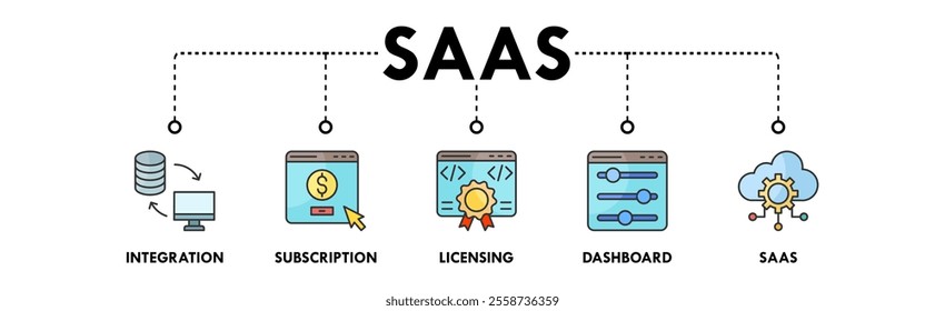 Software as a Service banner web icon illustration concept with icon of integration, subscription, licensing, dashboard, and saas