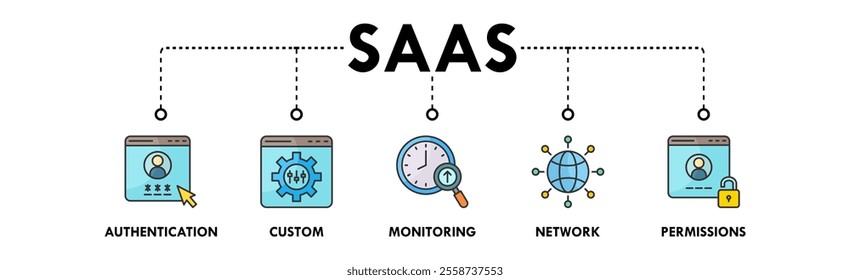 Software as a Service banner web icon illustration concept with icon of authentication, custom, monitoring, network, and permissions