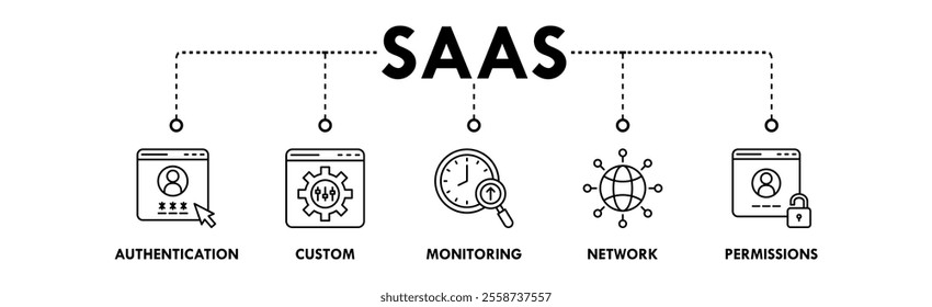 Software as a Service banner web icon illustration concept with icon of authentication, custom, monitoring, network, and permissions