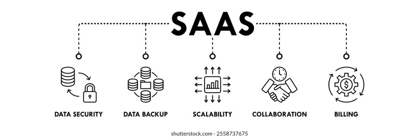 Software as a Service banner web icon illustration concept with icon of data security, data backup, scalability, collaboration, and billing