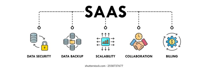 Software as a Service banner web icon illustration concept with icon of data security, data backup, scalability, collaboration, and billing