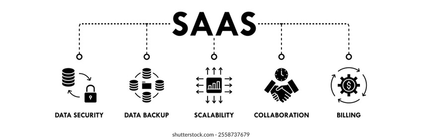 Software as a Service banner web icon illustration concept with icon of data security, data backup, scalability, collaboration, and billing