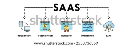 Software as a Service banner web icon illustration concept with icon of integration, subscription, licensing, dashboard, and saas