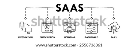 Software as a Service banner web icon illustration concept with icon of integration, subscription, licensing, dashboard, and saas