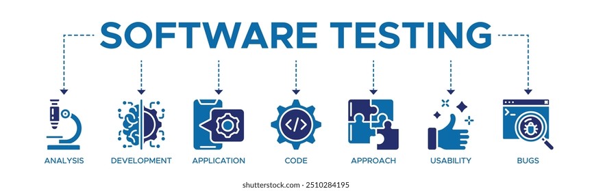 Software testing banner web icon vector illustration concept with an icon of analysis, development, application, code, approach, usability, and bugs