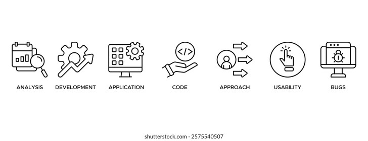 Software testing banner web icon illustration concept with icon of analysis, development, application, code, approach, usability, and bugs