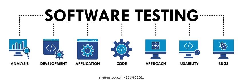 Software testing banner web icon vector illustration concept with icon of analysis, development, application, code, approach, usability, and bugs