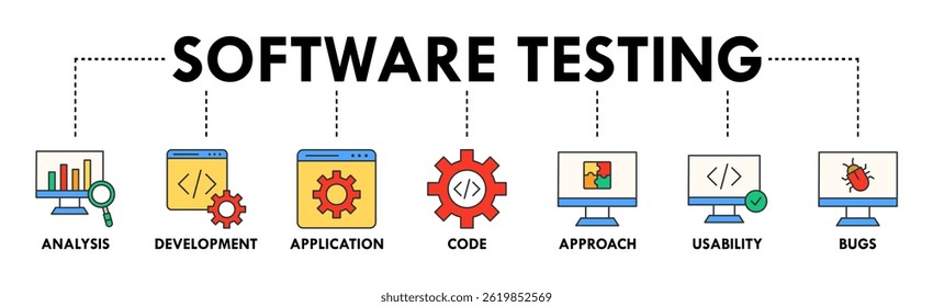 Software testing banner web icon vector illustration concept with icon of analysis, development, application, code, approach, usability, and bugs
