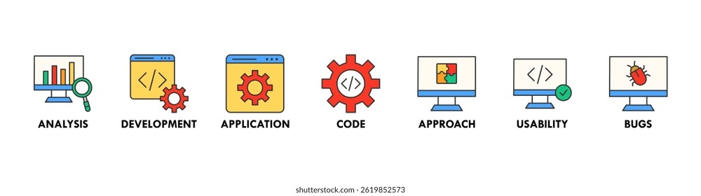 Software testing banner web icon vector illustration concept with icon of analysis, development, application, code, approach, usability, and bugs