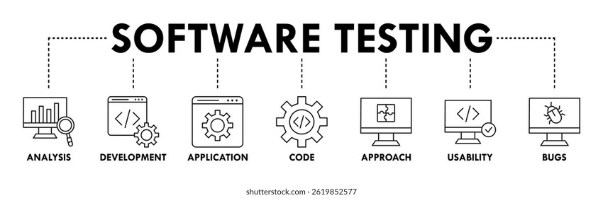 Software testing banner web icon vector illustration concept with icon of analysis, development, application, code, approach, usability, and bugs