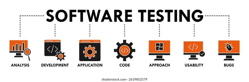 Software testing banner web icon vector illustration concept with icon of analysis, development, application, code, approach, usability, and bugs