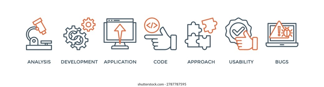 Software testing banner web icon vector illustration concept with icon of analysis, development, application, code, approach, usability, and bugs