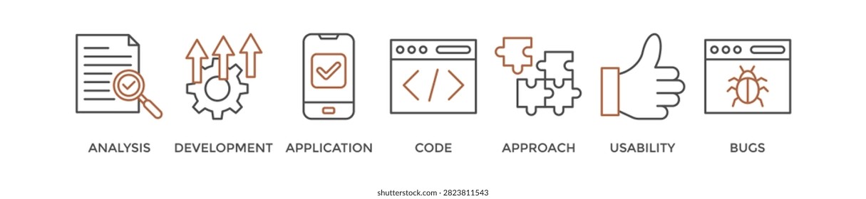 Software testing banner web icon vector illustration concept with icon of analysis, development, application, code, approach, usability, and bugs