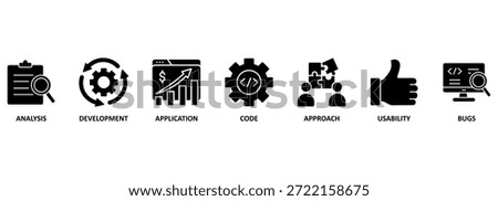 Software testing banner web icon vector illustration concept with icon of analysis, development, application, code, approach, usability, and bugs