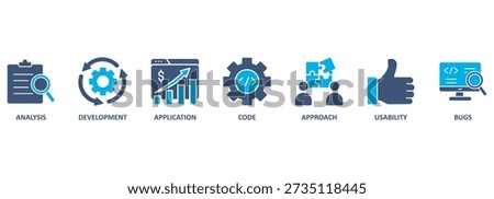 Software testing banner web icon vector illustration concept with icon of analysis, development, application, code, approach, usability, and bugs
