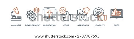 Software testing banner web icon vector illustration concept with icon of analysis, development, application, code, approach, usability, and bugs