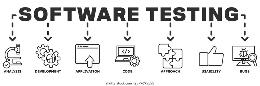 software testing banner web vector illustration concept with icons of analysis, development, application, code, approach, usability, bugs