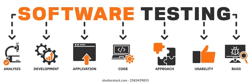 software testing banner web vector illustration concept with icons of analysis, development, application, code, approach, usability, bugs