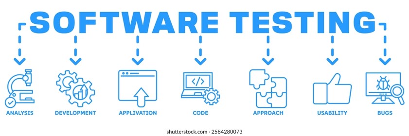 software testing banner web vector illustration concept with icons of analysis, development, application, code, approach, usability, bugs