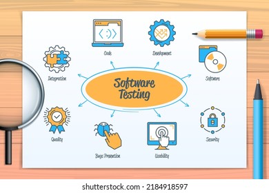Software testing chart with icons and keywords. Code, integration, bugs prevention, quality, security, software, development, usability. Web vector infographic