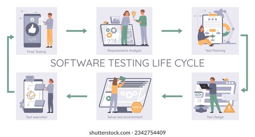 Software testing infographic set with life cycle symbols flat vector illustration