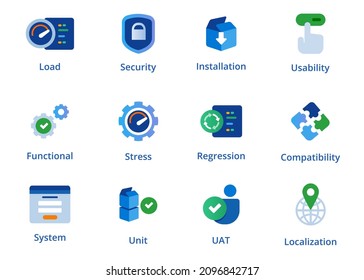 software testing type regression system usability stress load security test unit compatibility unit UAT icons