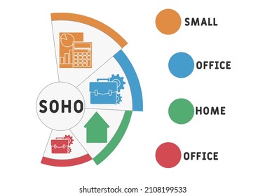 SOHO - Small Office Home Office acronym. business concept background. vector illustration concept with keywords and icons. lettering illustration with icons for web banner, flyer, landing pag