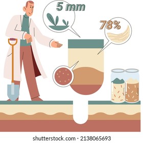 Soil analysis and earth pollution metaphor or structure control. Nutrients microorganism composition research ground layer structure sample. Soil laboratory test. Scientist measuring levels status