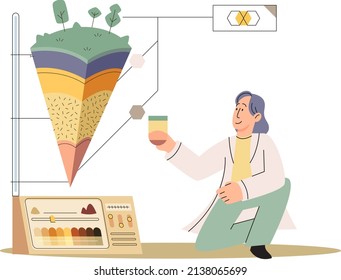 Soil analysis and earth pollution metaphor or structure control. Nutrients microorganism composition research ground layer structure sample. Soil laboratory test. Scientist measuring levels status