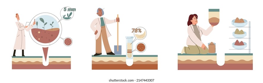 Soil analysis and earth pollution metaphor or structure control. Nutrients microorganism composition research ground layer structure sample. Soil laboratory test. Scientist measuring levels status