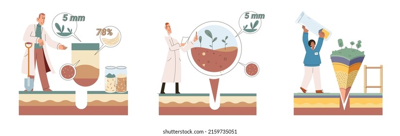 Soil analysis and earth pollution metaphor or structure control. Nutrients microorganism composition research ground layer structure sample. Soil laboratory test. Scientist measuring levels status