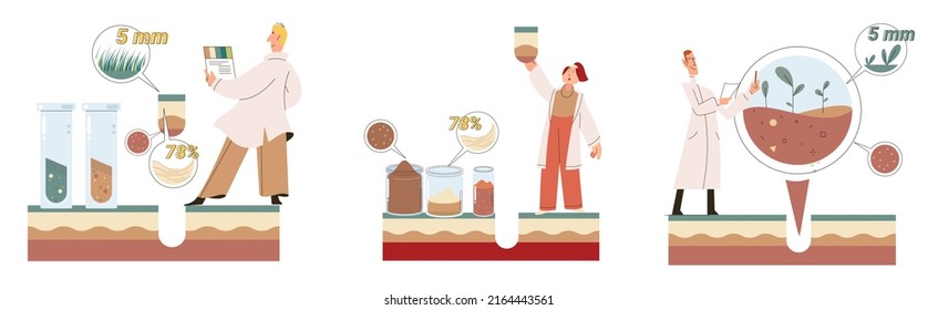 Soil analysis and earth pollution metaphor or structure control. Nutrients microorganism composition research ground layer structure sample. Soil laboratory test. Scientist measuring levels status