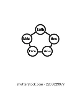 soil element sign symbol vector illustration. perfect to use for learning.