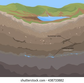 Soil geothermal vector nature scene background