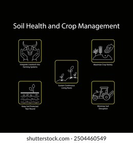 Soil Health and Crop Management: Visual Guide for Farmers with Editable Stroke.