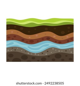 soil layer infographics, subsoil land and underground, vector cross section, geology soil layer and ground structure diagram with organic topsoil, underground water and brown soil layer