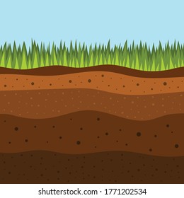soil layers with green grass on top. The stratum of organic, minerals, sand, clay, silt, parent rock and unweathered parent material, layers of ground