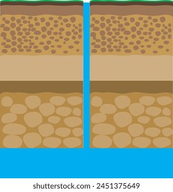 Capas de suelo con arena, grava, roca, capa impermeable y acuífero subterráneo