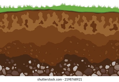 Soil layers. Surface horizons upper layer of earth structure with mixture of organic matter, minerals. Dirt and underground clay layer under green grass