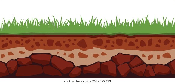 Soil layers surface horizons upper earth structure mixture of organic matter minerals. Dirt underground clay layer under green grass.