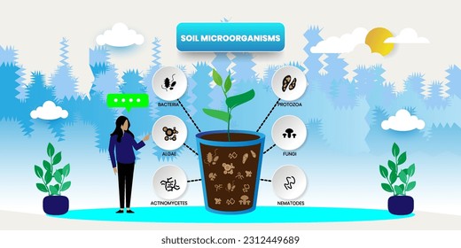 	
Concepto de microorganismos del suelo con iconos. Ilustración de personas con vectores de caricatura